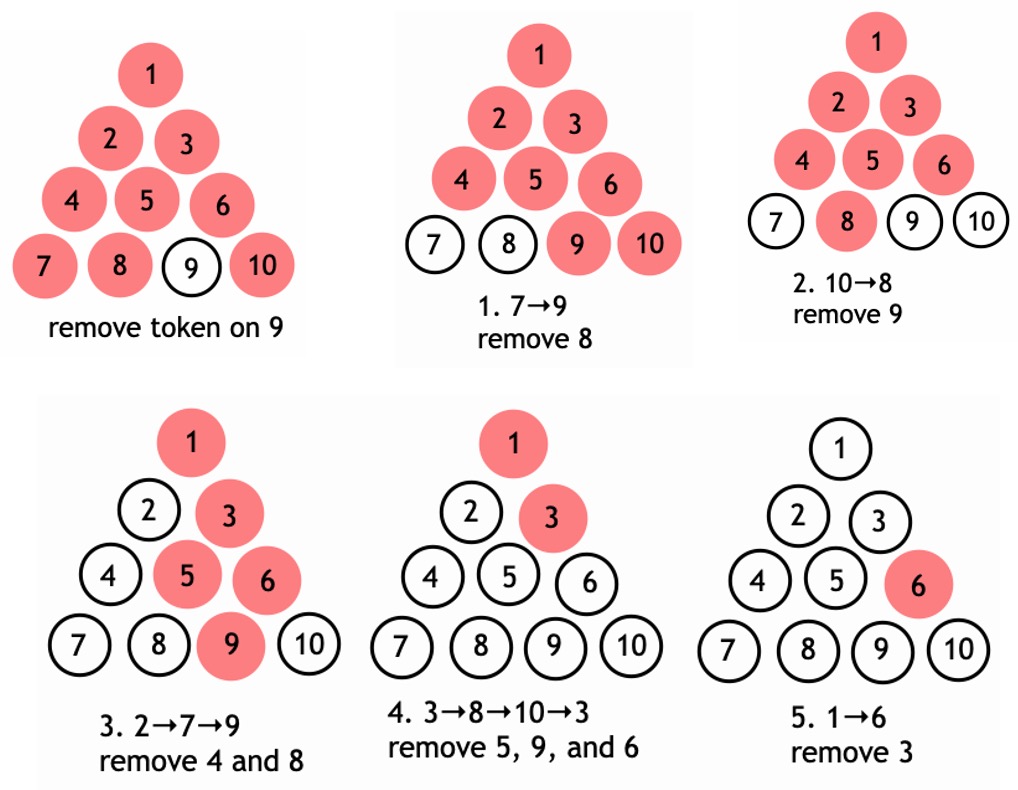 shows the solution explained above