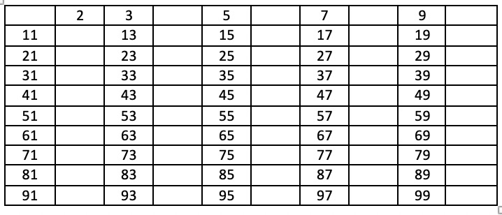 picture of a number table