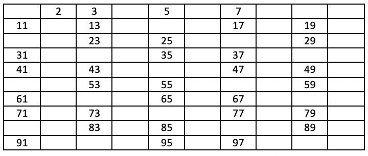 picture of a number table