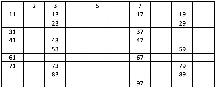 picture of a number table