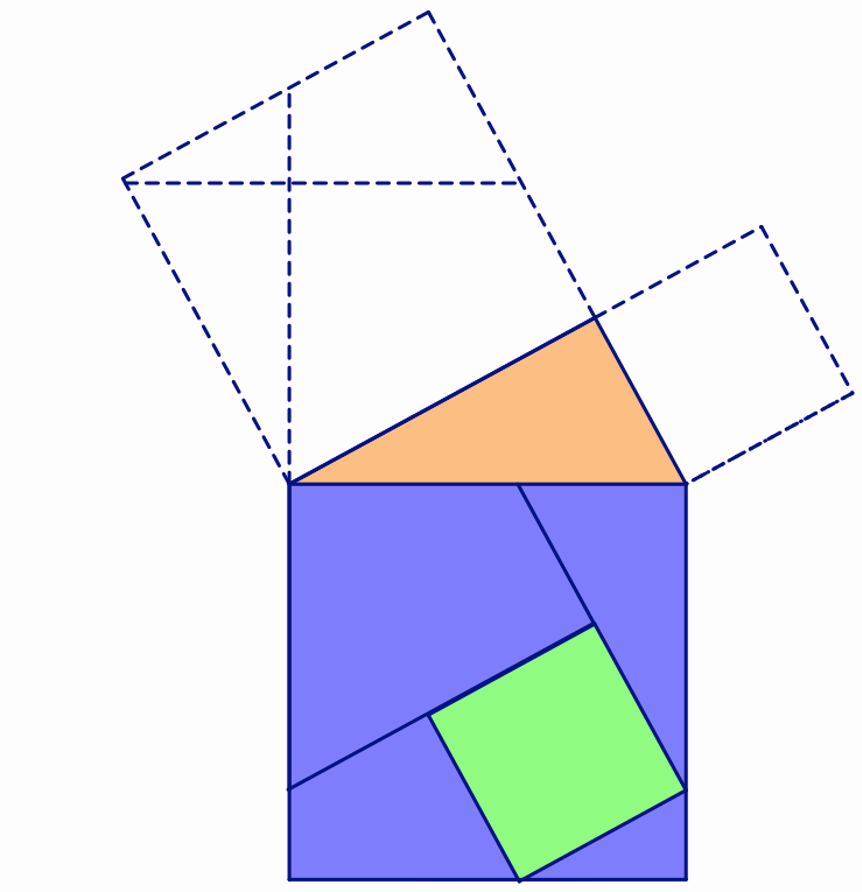 picture of the smaller squares fitting into the larger one
