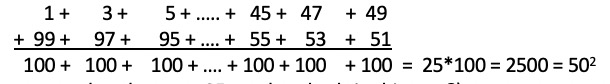 Picture of the solution which is 2500. The equation shows 1+3+5 all the way to 49 being added to 99+97+95 all the way to 51. These are added 1+99, 3+97, etc. and shown to all add up to 100. This then equals 25*100 which is 2500