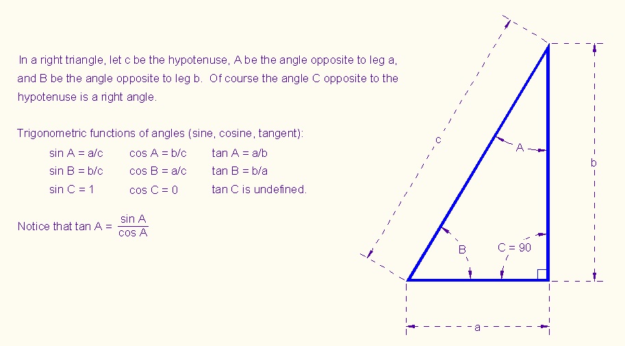 TrigonometryTriangleBig.jpg