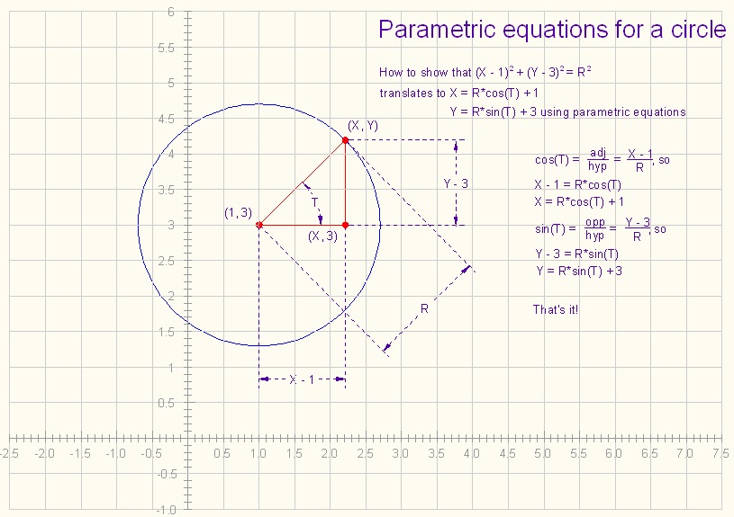 ParametricEquationForCircle-Revised.jpg