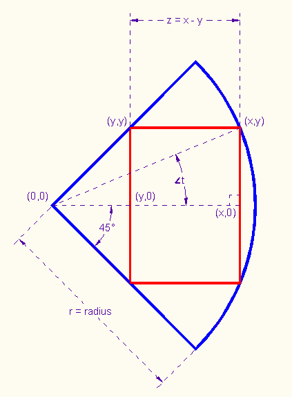 RectangleInQuarterCircleDimensions.png