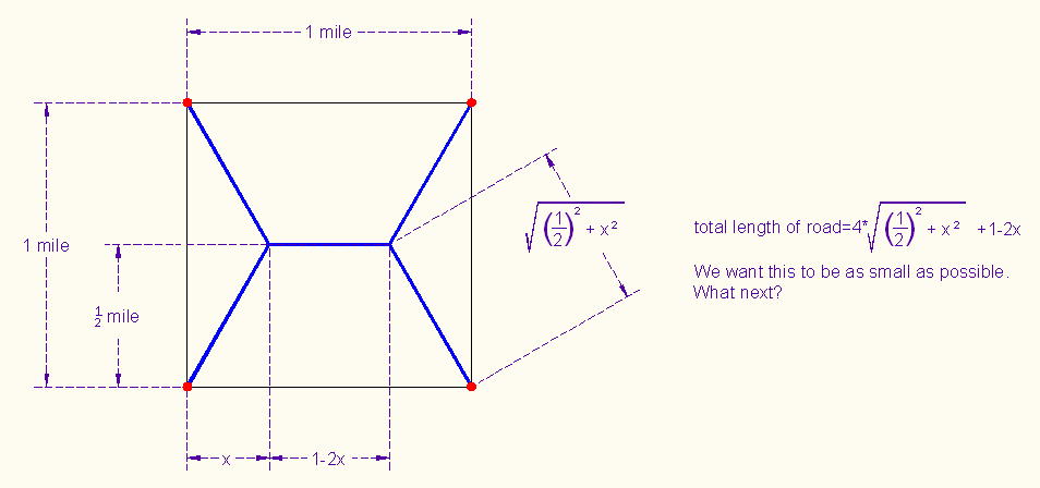 ShortestRoadOnSquareWithDotsAndDims-Revised2.png