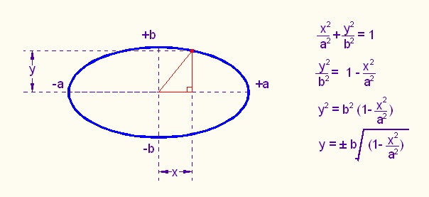 AreaOfEllipse.jpg