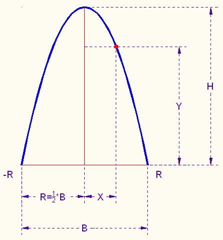 ParabolaWithoutRectangle.jpg