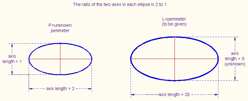 EllipticCylinderScaling.jpg