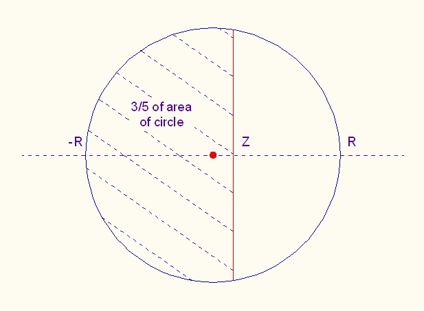 ThreeFifthsOfCircleWithShading.jpg